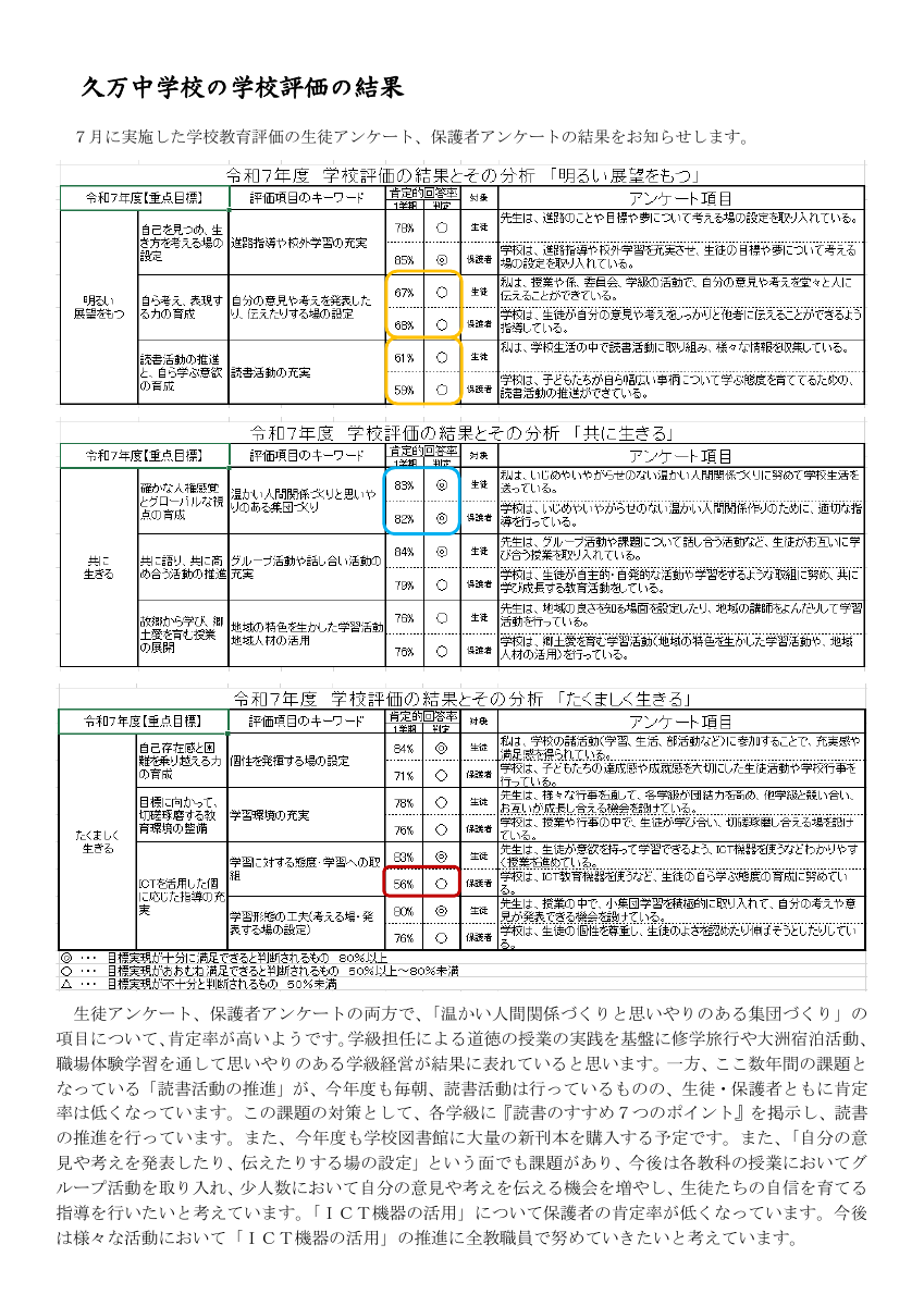 R7 久万中だより９月号.pdfの2ページ目のサムネイル