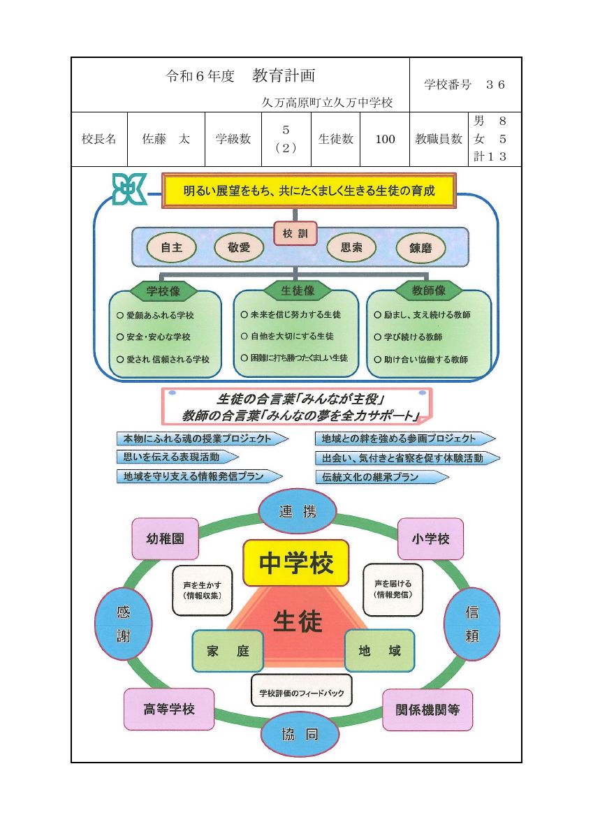 R６-教育計画久万中 (1).pdfの1ページ目のサムネイル