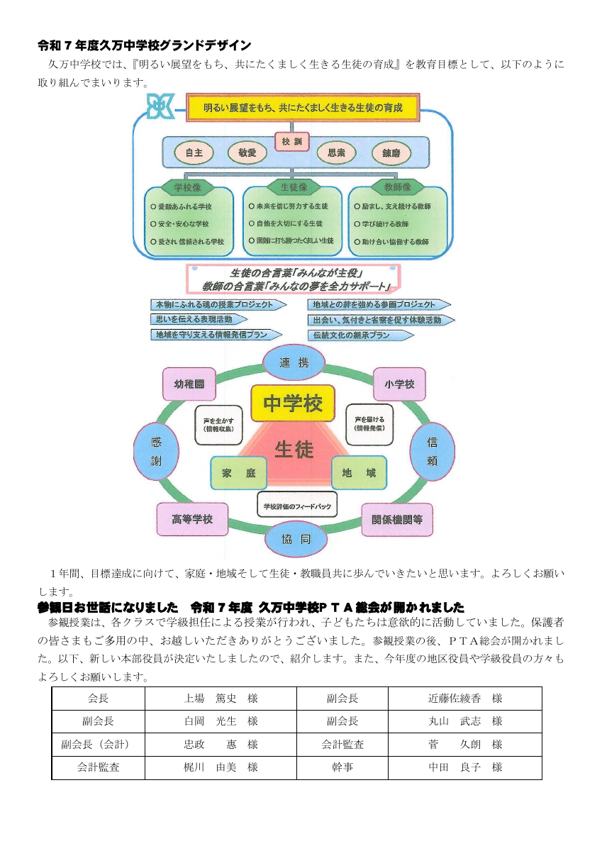 R7 久万中だより５月号回覧有.pdfの2ページ目のサムネイル